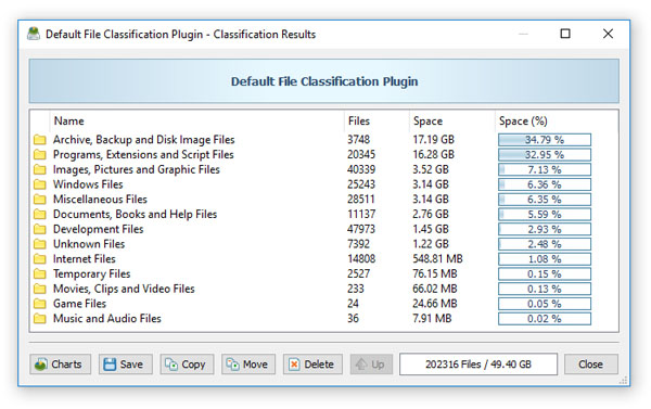 DiskSavvy File Classification Results