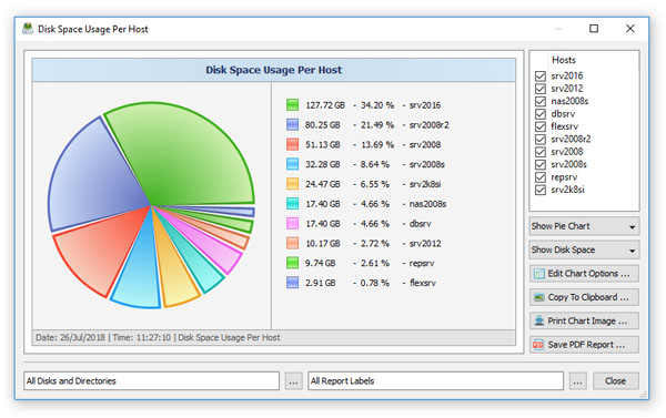 Analyzing Disk Space Usage Per Host