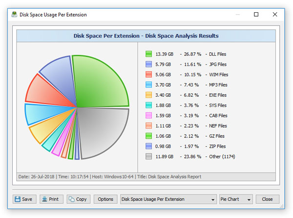 Disk Space Analysis Pie Charts